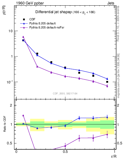Plot of js_diff in 1960 GeV ppbar collisions