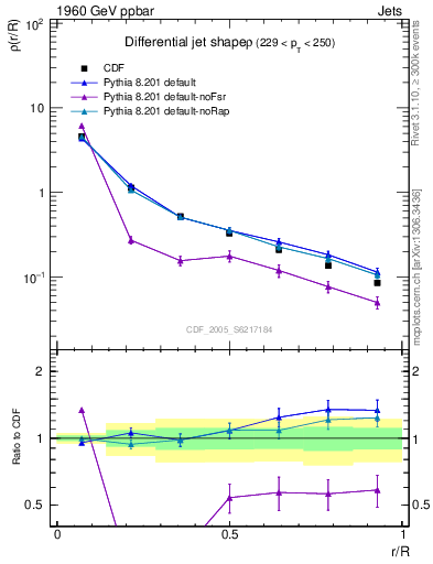 Plot of js_diff in 1960 GeV ppbar collisions
