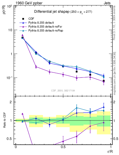 Plot of js_diff in 1960 GeV ppbar collisions