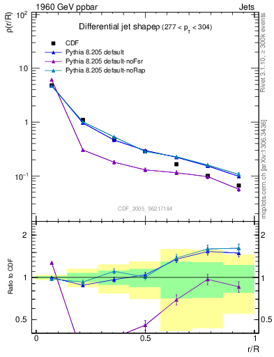 Plot of js_diff in 1960 GeV ppbar collisions
