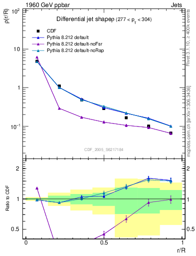 Plot of js_diff in 1960 GeV ppbar collisions