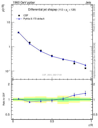 Plot of js_diff in 1960 GeV ppbar collisions