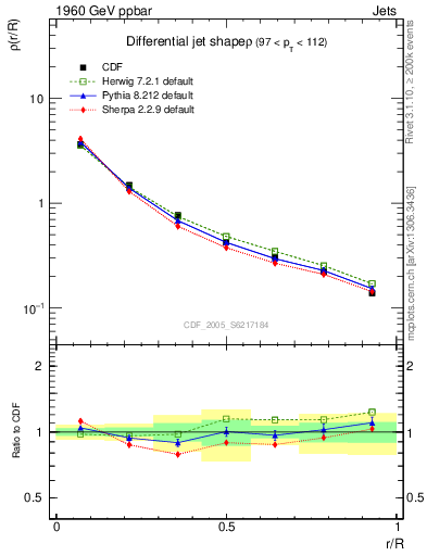 Plot of js_diff in 1960 GeV ppbar collisions