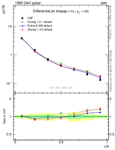 Plot of js_diff in 1960 GeV ppbar collisions