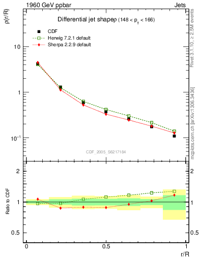 Plot of js_diff in 1960 GeV ppbar collisions