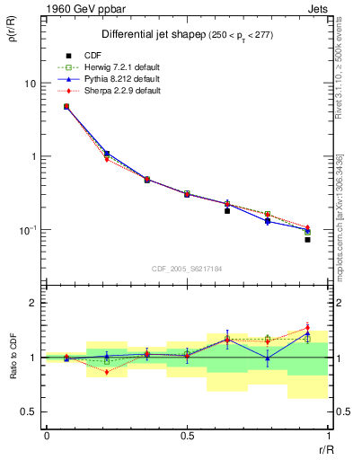 Plot of js_diff in 1960 GeV ppbar collisions