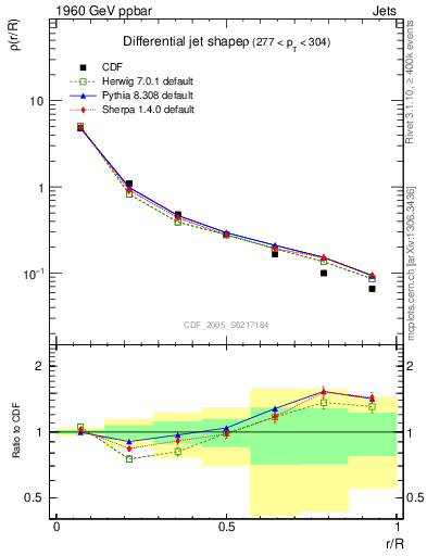 Plot of js_diff in 1960 GeV ppbar collisions
