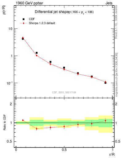 Plot of js_diff in 1960 GeV ppbar collisions