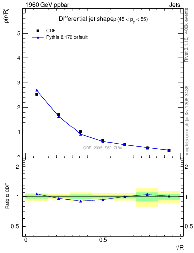 Plot of js_diff in 1960 GeV ppbar collisions
