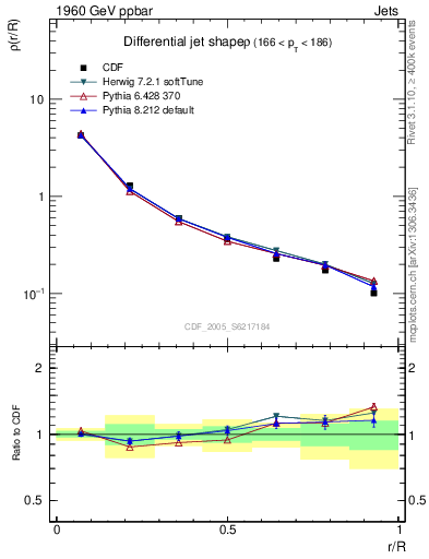 Plot of js_diff in 1960 GeV ppbar collisions