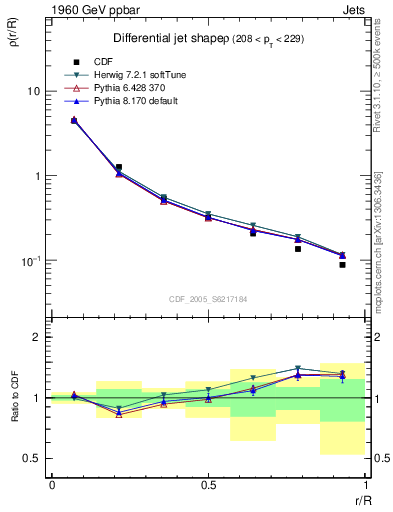 Plot of js_diff in 1960 GeV ppbar collisions