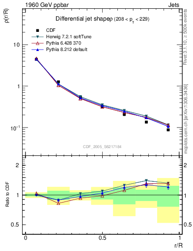 Plot of js_diff in 1960 GeV ppbar collisions
