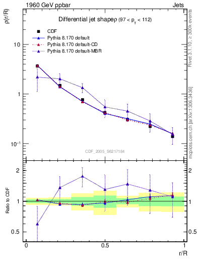 Plot of js_diff in 1960 GeV ppbar collisions