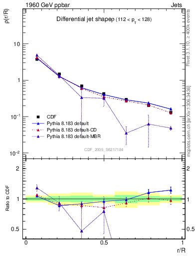 Plot of js_diff in 1960 GeV ppbar collisions