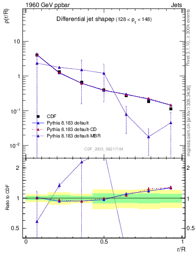 Plot of js_diff in 1960 GeV ppbar collisions
