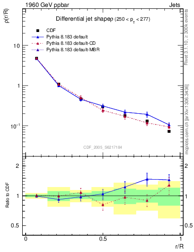 Plot of js_diff in 1960 GeV ppbar collisions
