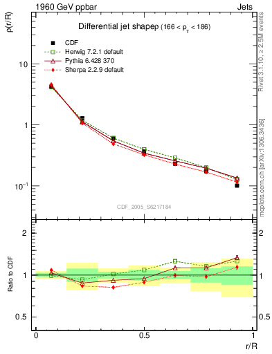 Plot of js_diff in 1960 GeV ppbar collisions