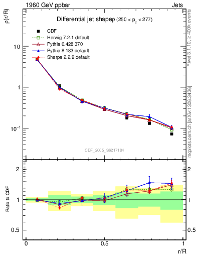 Plot of js_diff in 1960 GeV ppbar collisions