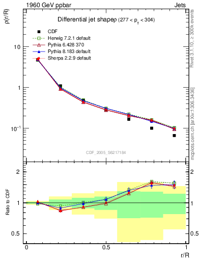 Plot of js_diff in 1960 GeV ppbar collisions