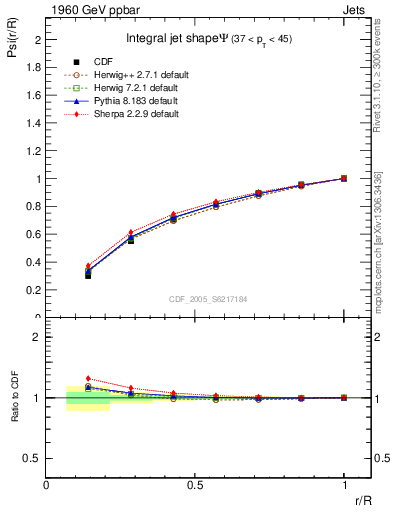 Plot of js_int in 1960 GeV ppbar collisions