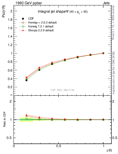 Plot of js_int in 1960 GeV ppbar collisions