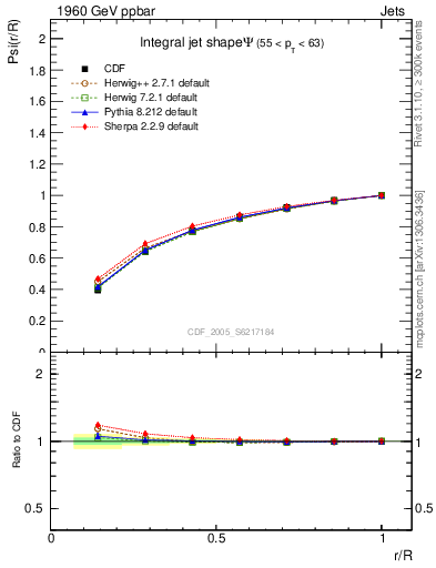 Plot of js_int in 1960 GeV ppbar collisions