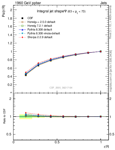 Plot of js_int in 1960 GeV ppbar collisions