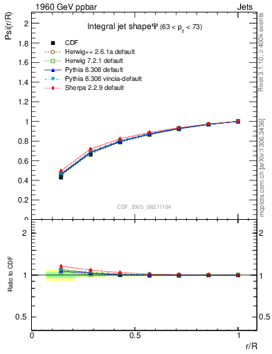 Plot of js_int in 1960 GeV ppbar collisions