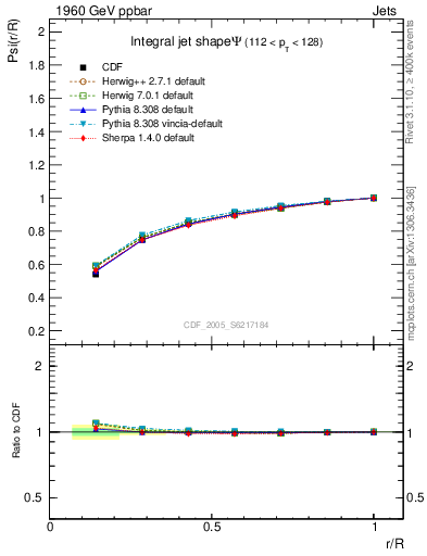 Plot of js_int in 1960 GeV ppbar collisions