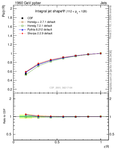 Plot of js_int in 1960 GeV ppbar collisions