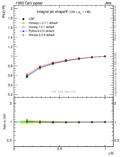 Plot of js_int in 1960 GeV ppbar collisions