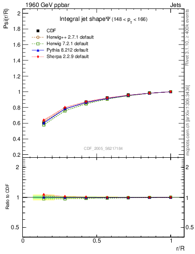Plot of js_int in 1960 GeV ppbar collisions