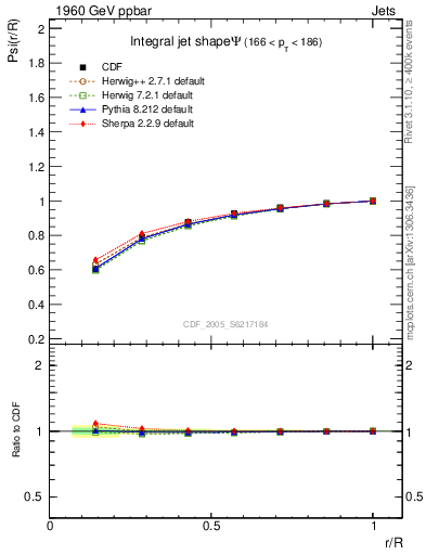 Plot of js_int in 1960 GeV ppbar collisions