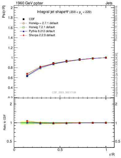 Plot of js_int in 1960 GeV ppbar collisions