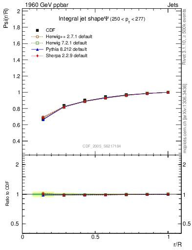Plot of js_int in 1960 GeV ppbar collisions