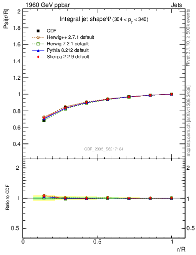 Plot of js_int in 1960 GeV ppbar collisions