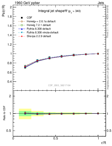 Plot of js_int in 1960 GeV ppbar collisions