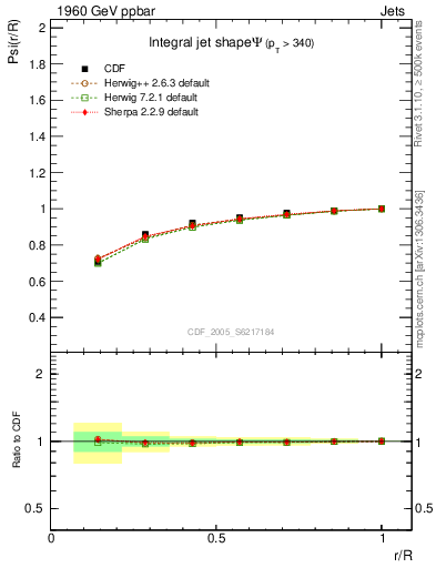 Plot of js_int in 1960 GeV ppbar collisions
