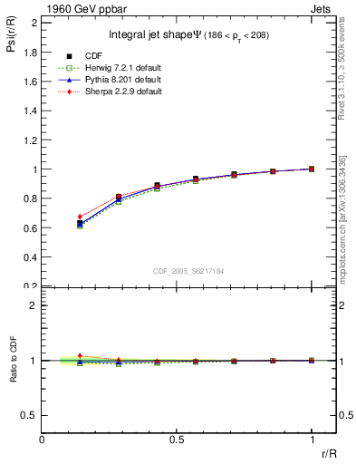 Plot of js_int in 1960 GeV ppbar collisions