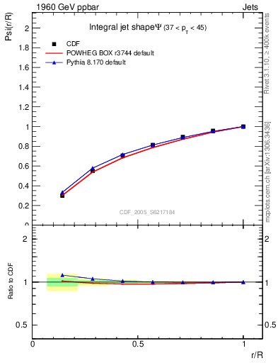 Plot of js_int in 1960 GeV ppbar collisions
