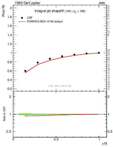 Plot of js_int in 1960 GeV ppbar collisions