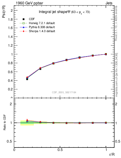 Plot of js_int in 1960 GeV ppbar collisions