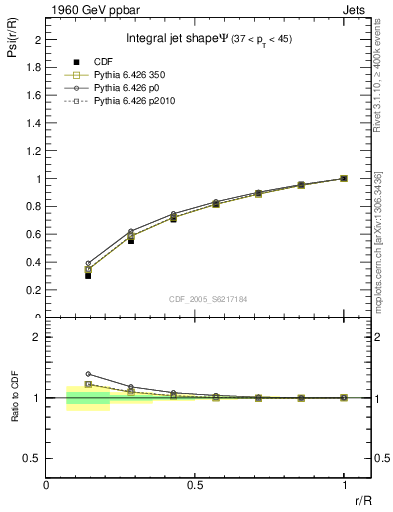 Plot of js_int in 1960 GeV ppbar collisions