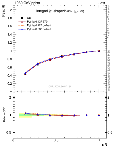 Plot of js_int in 1960 GeV ppbar collisions