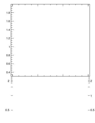 Plot of js_int in 7000 GeV pp collisions