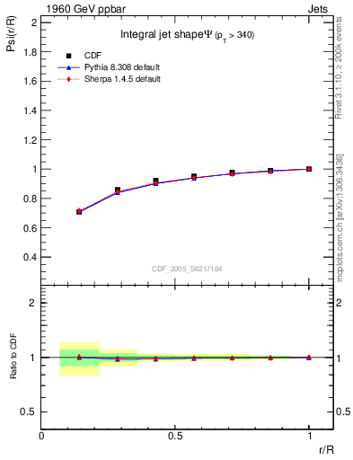 Plot of js_int in 1960 GeV ppbar collisions