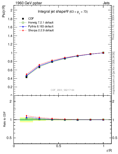 Plot of js_int in 1960 GeV ppbar collisions