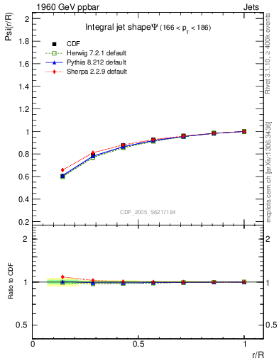 Plot of js_int in 1960 GeV ppbar collisions