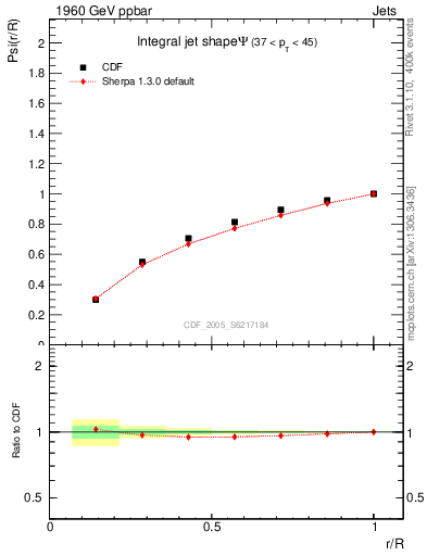Plot of js_int in 1960 GeV ppbar collisions