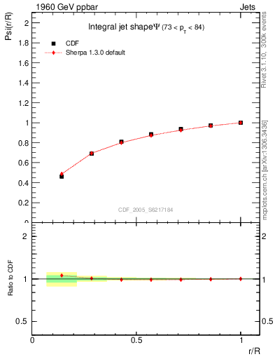 Plot of js_int in 1960 GeV ppbar collisions